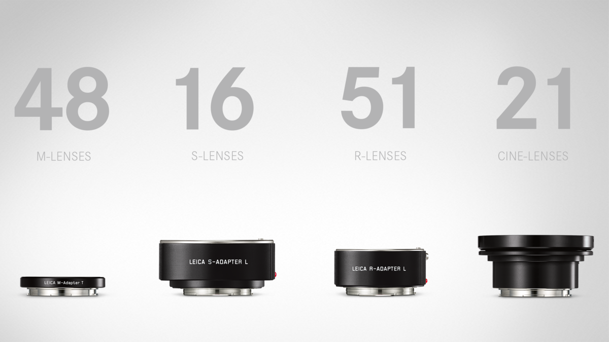 Tous les objectifs Leica sur le nouveau Leica SL à Metz